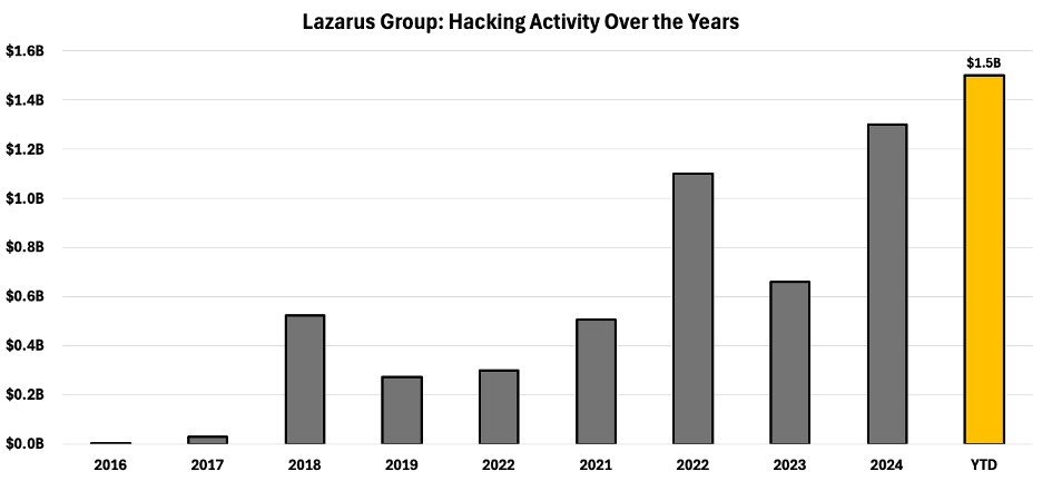 "A Whale of a Problem: Why Self-Custody Might Sink Bitcoin Giants"