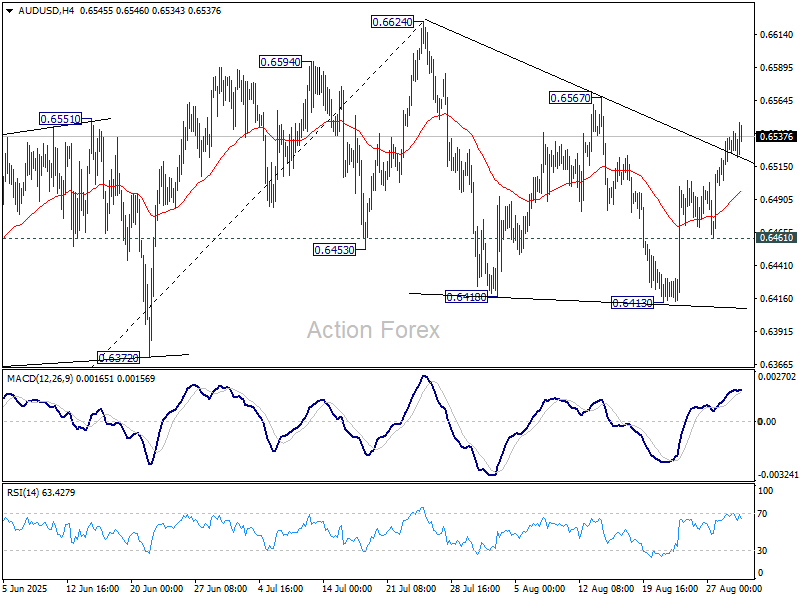AUD/USD Weekly Report – Action Forex