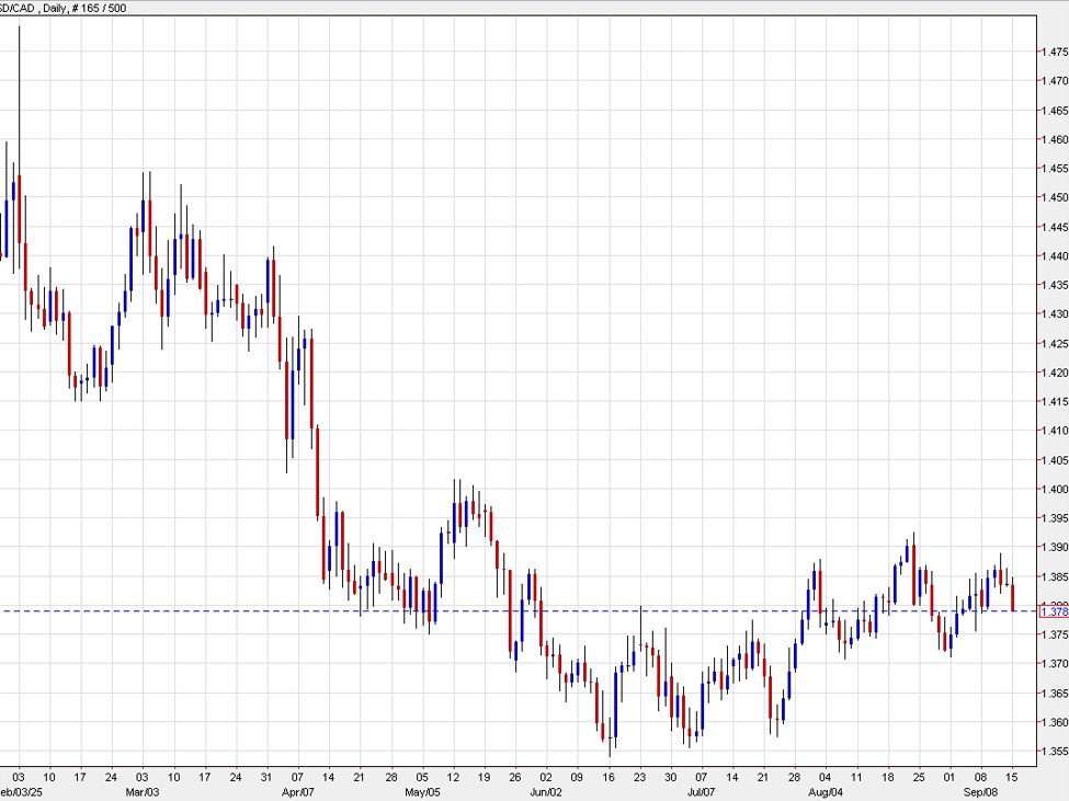 Why RBC remains upbeat on Canadian economy, sees no BOC cut