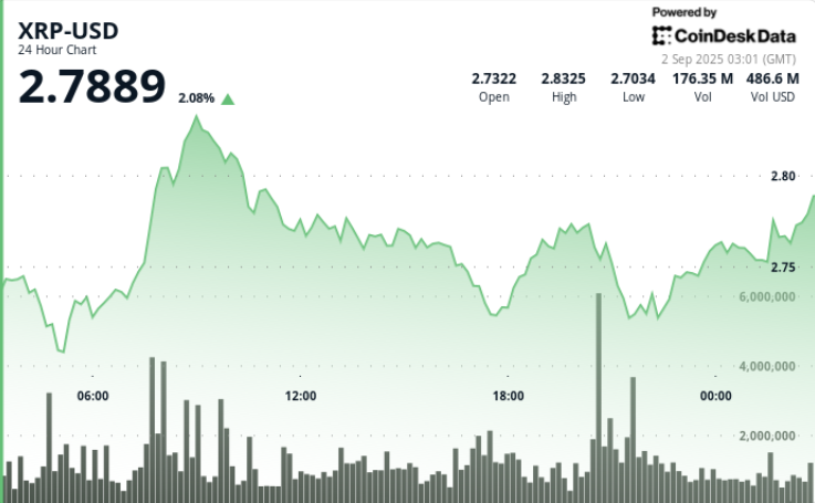 Set for Higher Prices as MACD Nears Potential Bullish Crossover