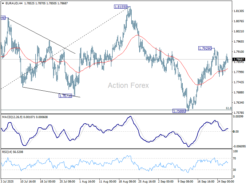 EUR/AUD Weekly Outlook – Action Forex