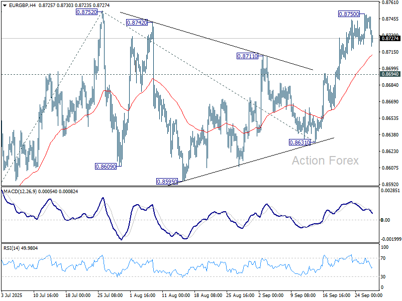 EUR/GBP Weekly Outlook – Action Forex