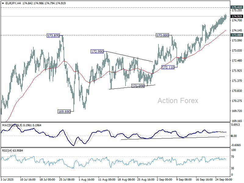 EUR/JPY Weekly Outlook – Action Forex
