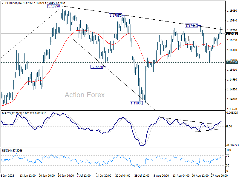 EUR/USD Mid-Day Outlook – Action Forex