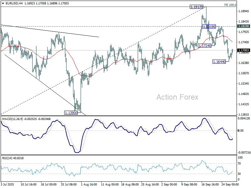 EUR/USD Weekly Outlook – Action Forex