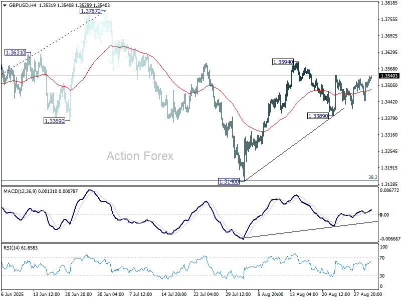 GBP/USD Mid-Day Outlook – Action Forex