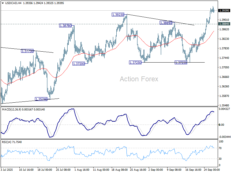 USD/CAD Weekly Outlook – Action Forex