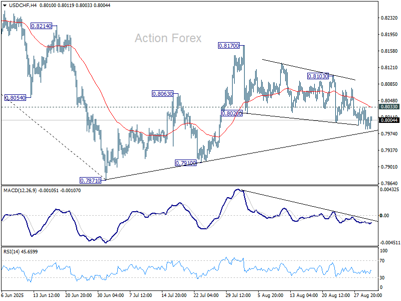 USD/CHF Mid-Day Outlook – Action Forex