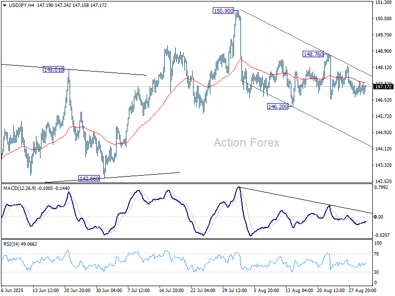 USD/JPY Mid-Day Outlook – Action Forex