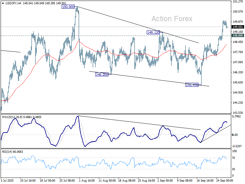 USD/JPY Weekly Outlook – Action Forex